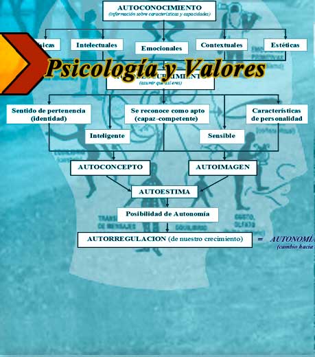 Materia de licenciatura: Psicología y Valores